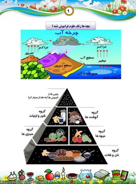 پیک نوروزی پایه سوم ابتدایی سال۱۳۹۳