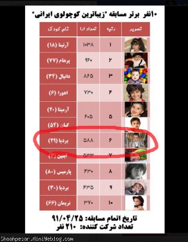نمودار پایانی مسابقه